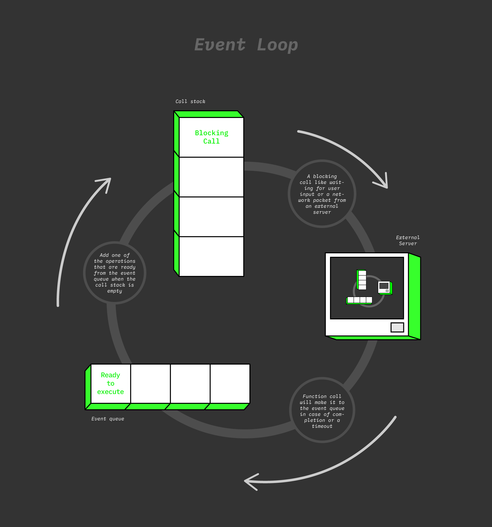 Programming Evolution